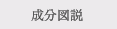 成分図説